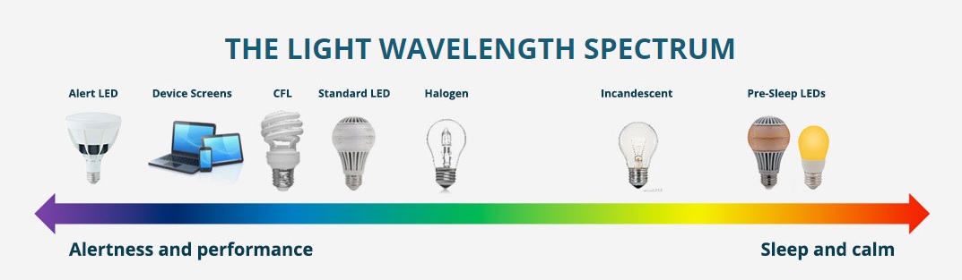 Light Spectrum
