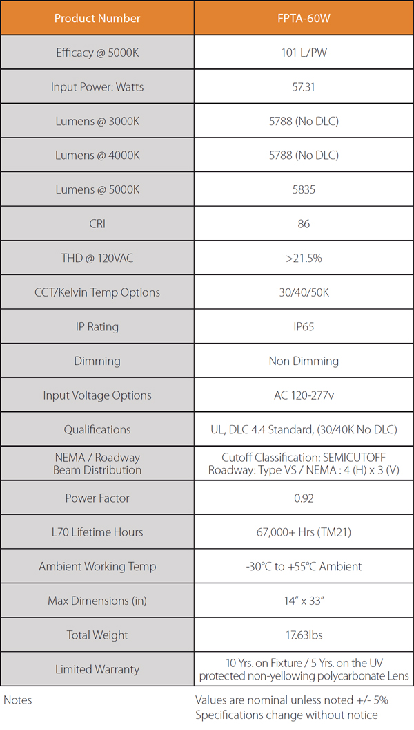 Specification Summary