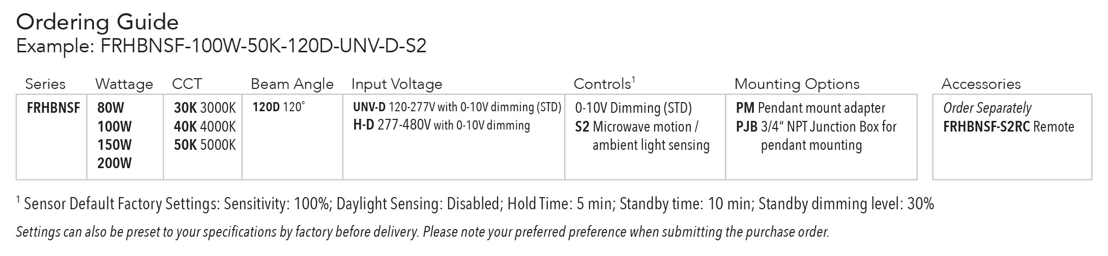 Ordering Guide