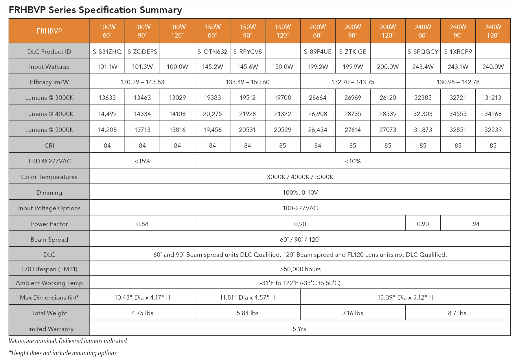 Specification Summary