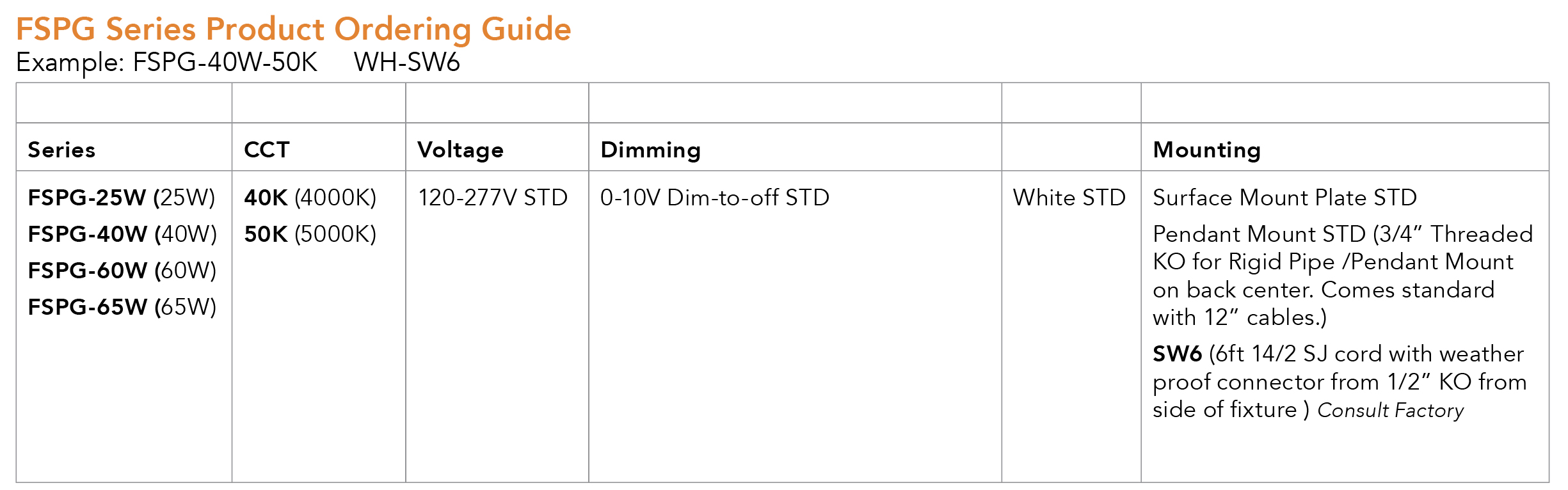 Ordering Guide