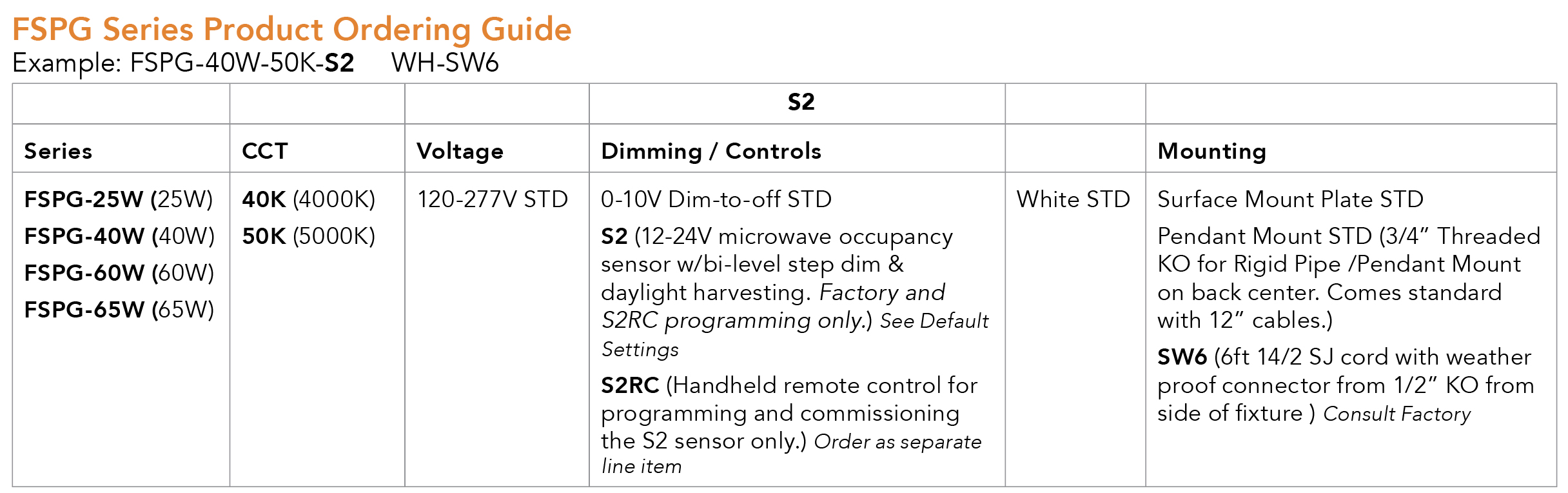 Ordering Guide
