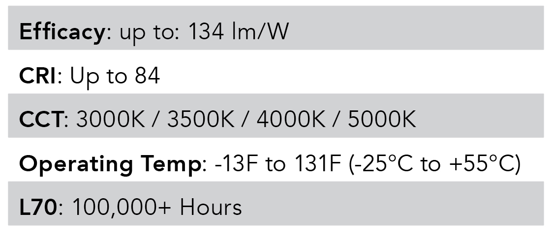 Performance Summary 1