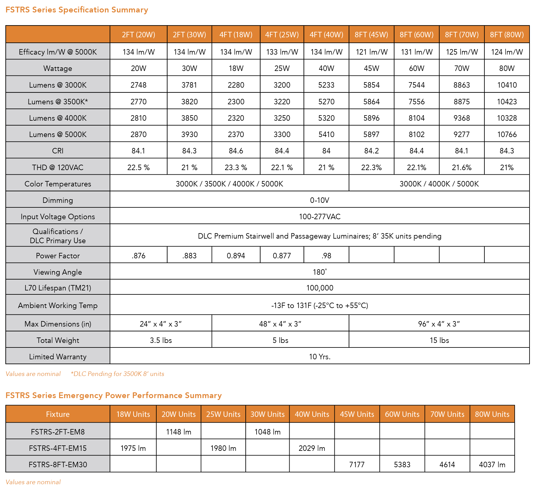 Specification Summary