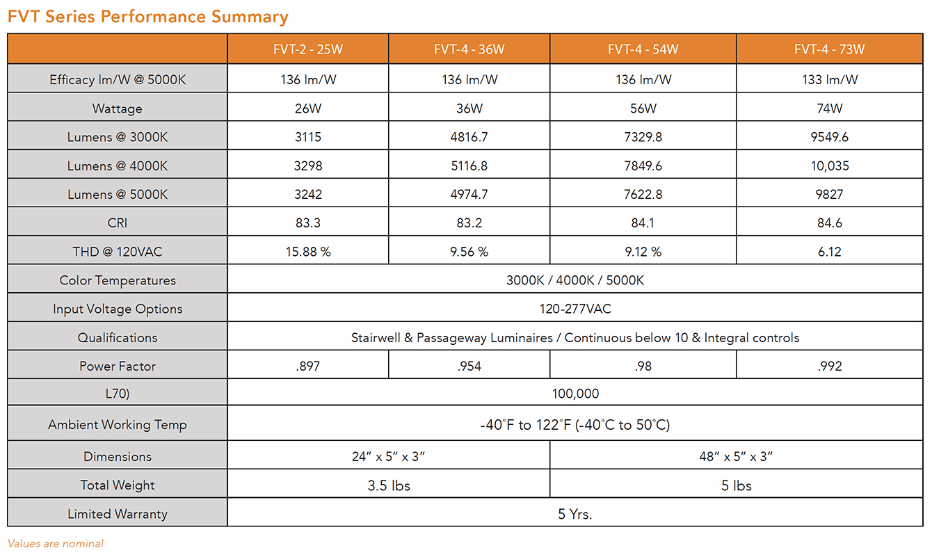 Specification Summary