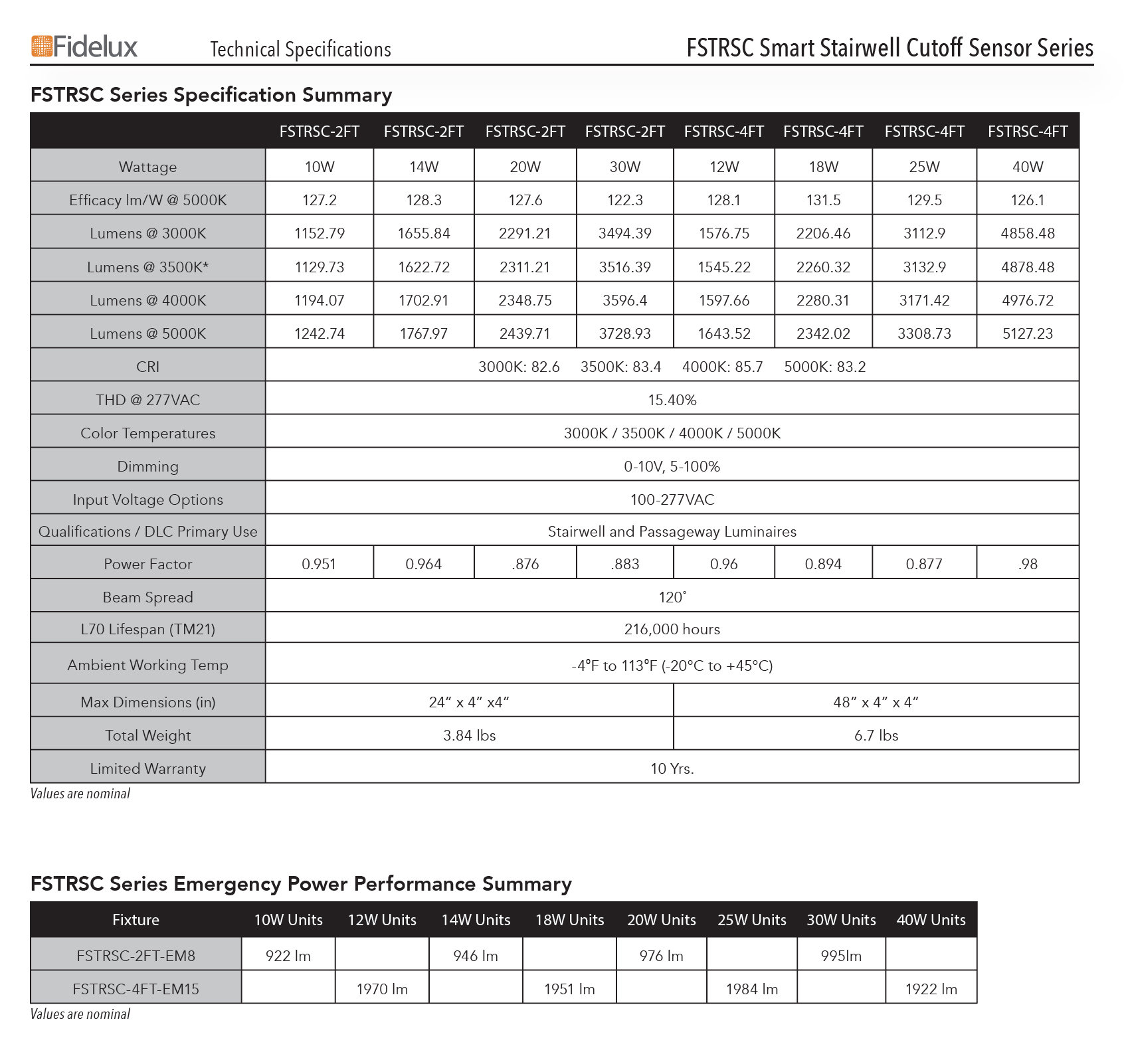 Specification Summary