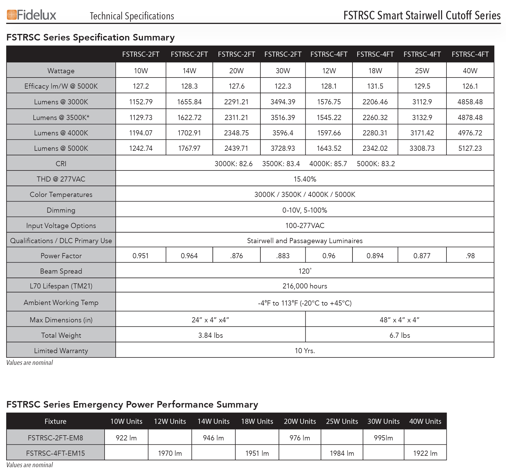 Specification Summary