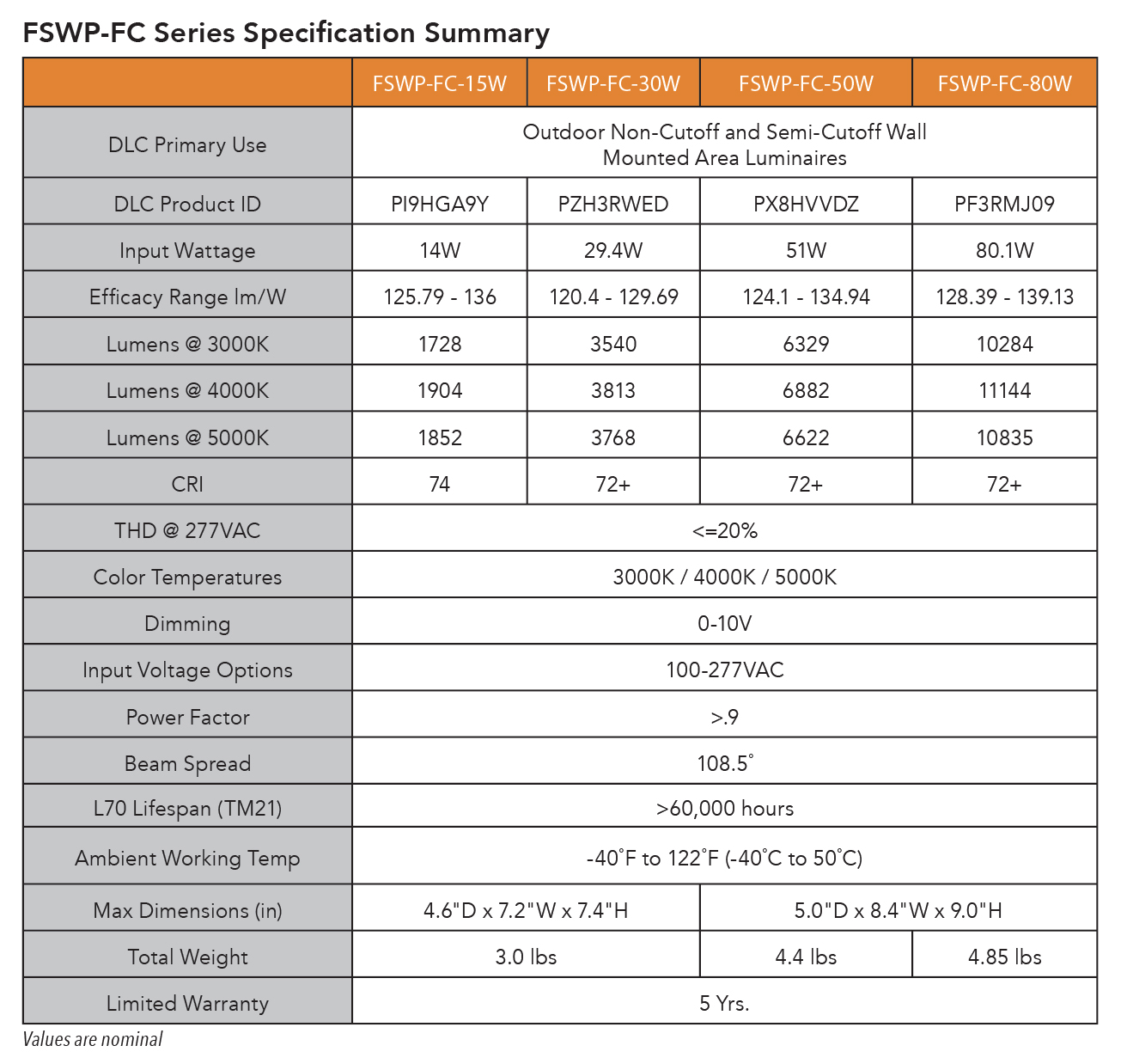 Specification Summary