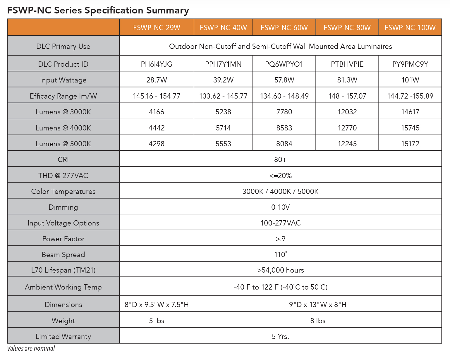 Specification Summary