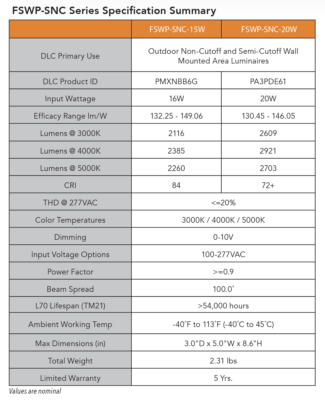 Specification Summary